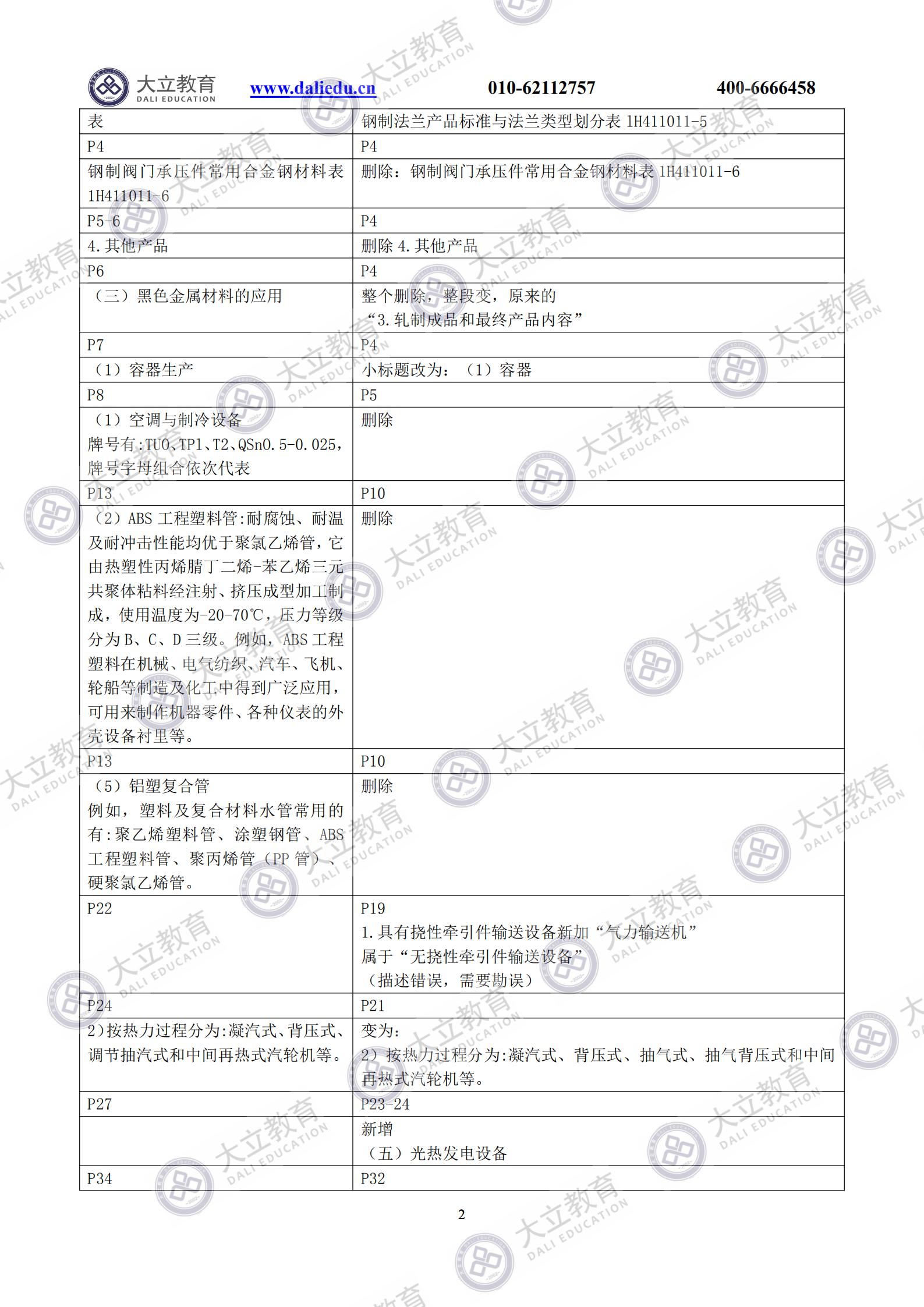 2021一建机电新旧教材对比