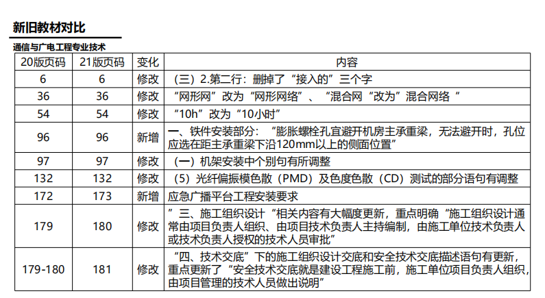 一建通信教材对比